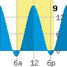 Cutler tide chart for Tuesday, April 9, 2024