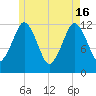 Cutler tide chart for Thursday, May 16, 2024