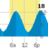 Cutler tide chart for Saturday, May 18, 2024