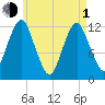 Cutler tide chart for Wednesday, May 1, 2024