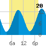 Cutler tide chart for Monday, May 20, 2024