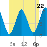 Cutler tide chart for Wednesday, May 22, 2024