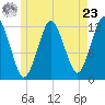 Cutler tide chart for Thursday, May 23, 2024