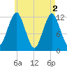 Cutler tide chart for Thursday, May 2, 2024