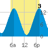Cutler tide chart for Friday, May 3, 2024