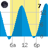 Cutler tide chart for Tuesday, May 7, 2024