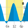 Cutler tide chart for Wednesday, May 8, 2024