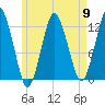 Cutler tide chart for Thursday, May 9, 2024
