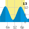 Cutler tide chart for Thursday, June 13, 2024
