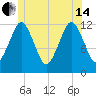 Cutler tide chart for Friday, June 14, 2024