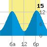 Cutler tide chart for Saturday, June 15, 2024