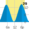 Cutler tide chart for Saturday, June 29, 2024