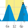 Cutler tide chart for Sunday, June 2, 2024