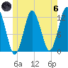 Cutler tide chart for Thursday, June 6, 2024