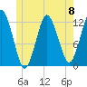 Cutler tide chart for Saturday, June 8, 2024