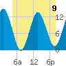 Cutler tide chart for Sunday, June 9, 2024