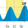 Cutler tide chart for Thursday, July 18, 2024