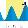 Cutler tide chart for Friday, July 19, 2024