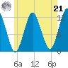 Cutler tide chart for Sunday, July 21, 2024
