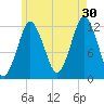 Cutler tide chart for Tuesday, July 30, 2024