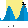Cutler tide chart for Wednesday, July 31, 2024