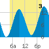 Cutler tide chart for Wednesday, July 3, 2024