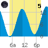 Cutler tide chart for Friday, July 5, 2024