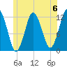 Cutler tide chart for Saturday, July 6, 2024