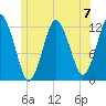 Cutler tide chart for Sunday, July 7, 2024