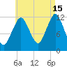 Cutler tide chart for Thursday, August 15, 2024