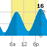 Cutler tide chart for Friday, August 16, 2024