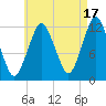 Cutler tide chart for Saturday, August 17, 2024