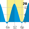 Cutler tide chart for Tuesday, August 20, 2024