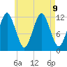 Cutler tide chart for Friday, August 9, 2024