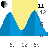 Cutler tide chart for Wednesday, September 11, 2024