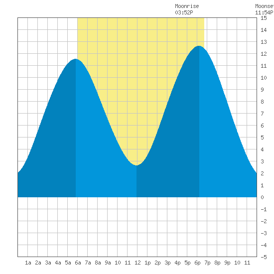 Cutler tide chart for Thursday, September 12, 2024