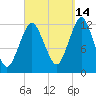 Cutler tide chart for Saturday, September 14, 2024