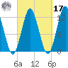 Cutler tide chart for Tuesday, September 17, 2024