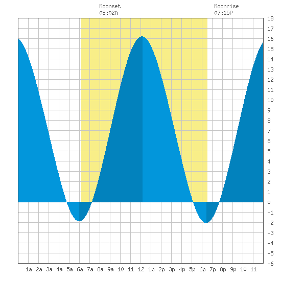 Cutler tide chart for Thursday, September 19, 2024