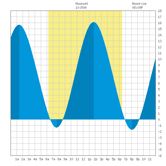 Cutler tide chart for Saturday, September 21, 2024