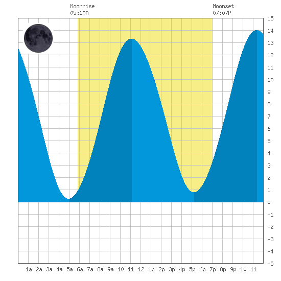 Cutler tide chart for Monday, September 2, 2024