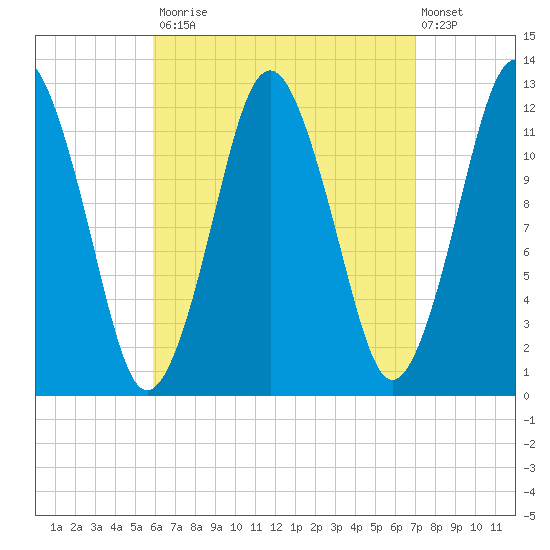Cutler tide chart for Tuesday, September 3, 2024