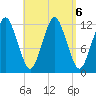 Cutler tide chart for Friday, September 6, 2024
