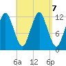 Cutler tide chart for Saturday, September 7, 2024