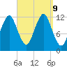 Cutler tide chart for Monday, September 9, 2024