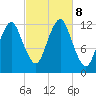 Cutler tide chart for Tuesday, October 8, 2024