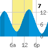 Cutler tide chart for Thursday, November 7, 2024