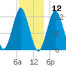 Cutler tide chart for Thursday, December 12, 2024