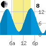 Cutler tide chart for Sunday, December 8, 2024