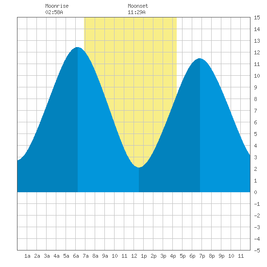 Cutler tide chart for Friday, January 24, 2025